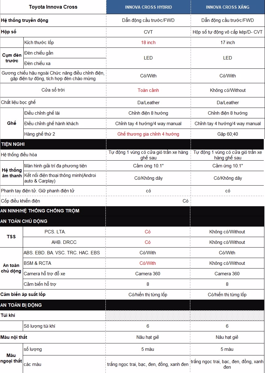 thông số kỹ thuật innova cross